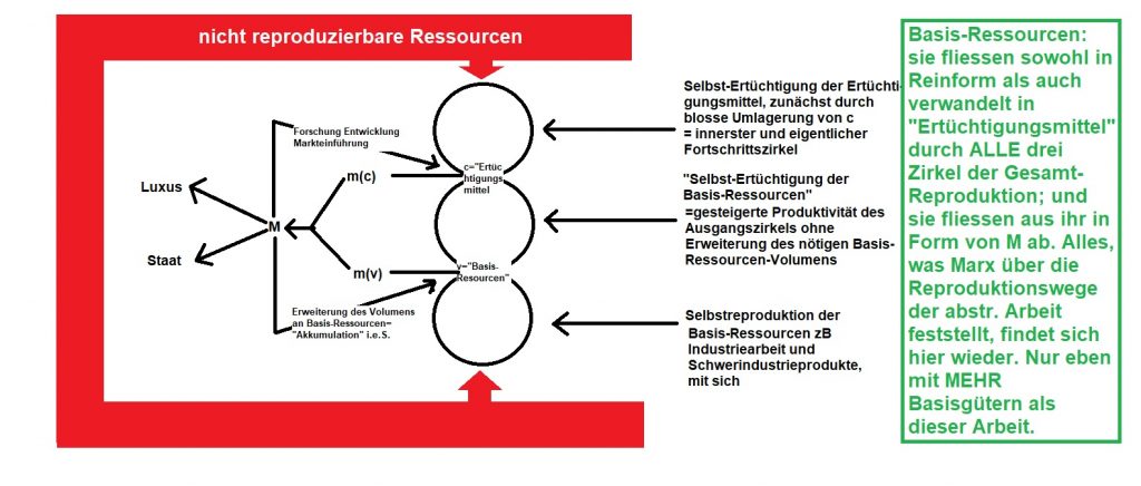 Reproschema